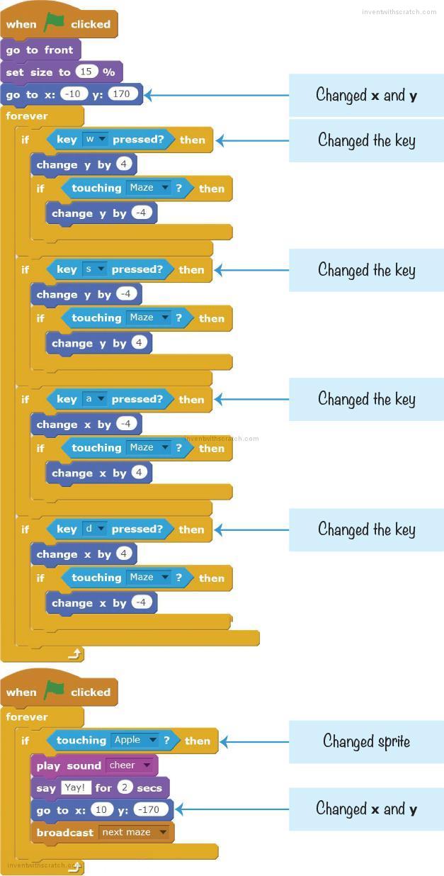 Scratch Programming Playground