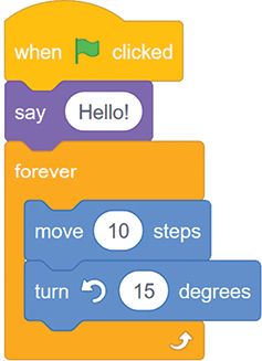 My blocks, Getting started with Scratch, Scratch