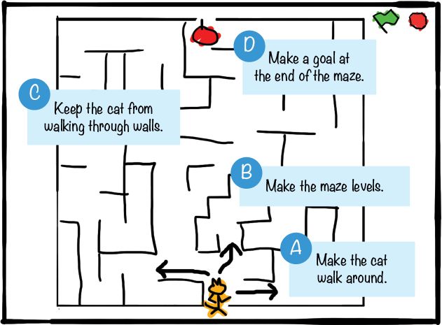 THE MIMIC CHAPTER 4 with MAP DRAWINGS 